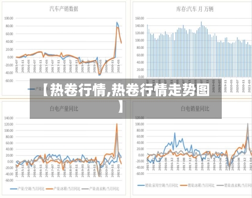 【热卷行情,热卷行情走势图】