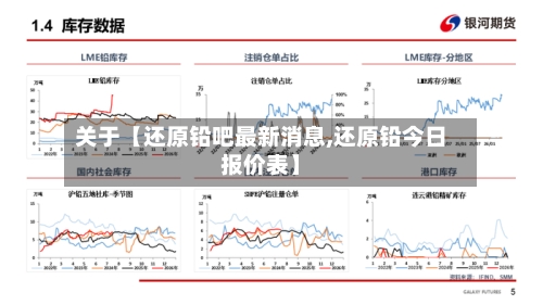 关于【还原铅吧最新消息,还原铅今日报价表】-第2张图片