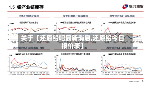 关于【还原铅吧最新消息,还原铅今日报价表】-第3张图片