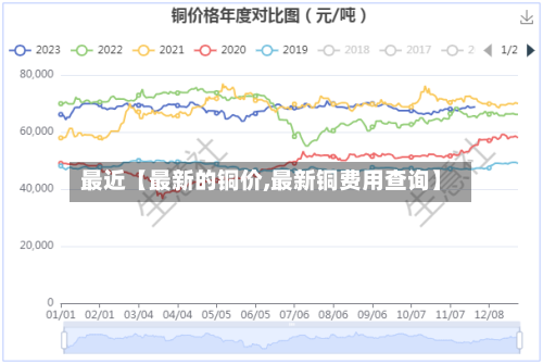 最近【最新的铜价,最新铜费用查询】