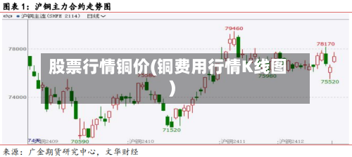 股票行情铜价(铜费用行情K线图)-第3张图片