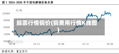 股票行情铜价(铜费用行情K线图)-第2张图片
