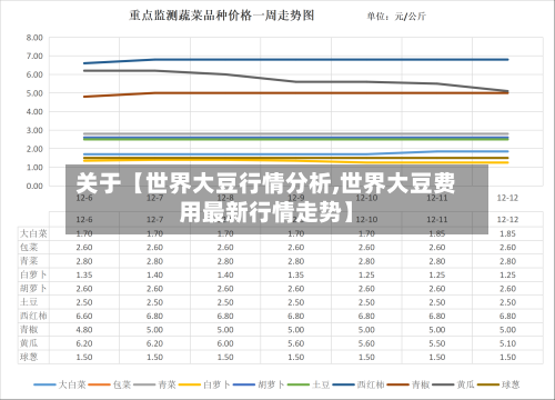 关于【世界大豆行情分析,世界大豆费用最新行情走势】