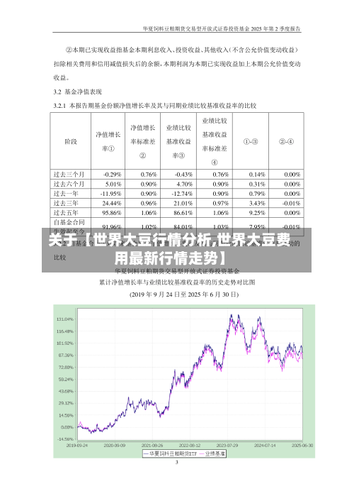 关于【世界大豆行情分析,世界大豆费用最新行情走势】-第2张图片