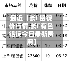 最近【长冮铝锭价行情,长冮有色铝锭今日最新费用】