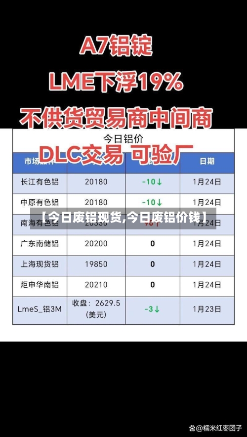 【今日废铝现货,今日废铝价钱】