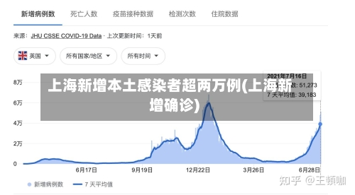 上海新增本土感染者超两万例(上海新增确诊)