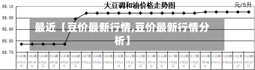 最近【豆价最新行情,豆价最新行情分析】