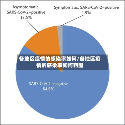 各地区疫情的感染率如何/各地区疫情的感染率如何判断-第2张图片