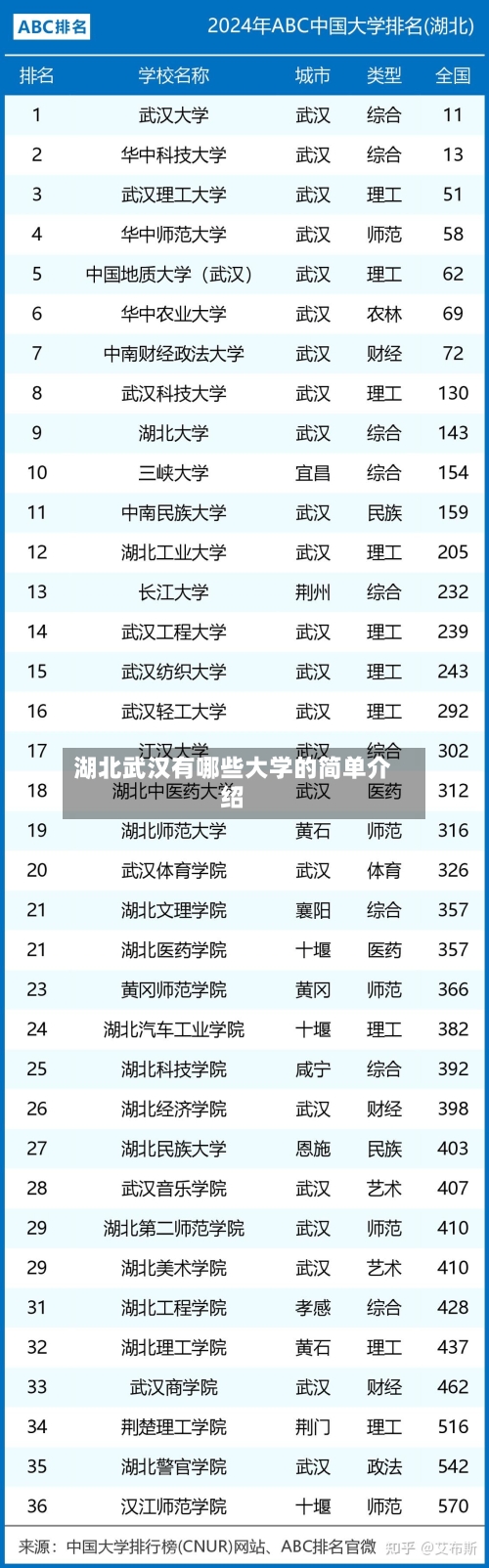 湖北武汉有哪些大学的简单介绍