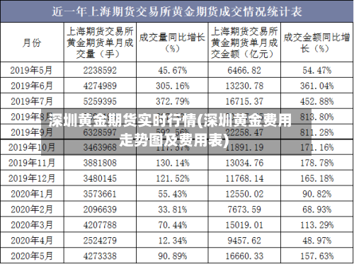 深圳黄金期货实时行情(深圳黄金费用走势图及费用表)