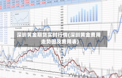 深圳黄金期货实时行情(深圳黄金费用走势图及费用表)-第2张图片