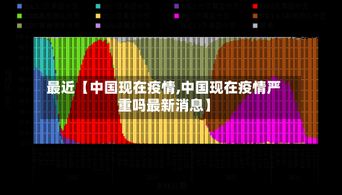 最近【中国现在疫情,中国现在疫情严重吗最新消息】