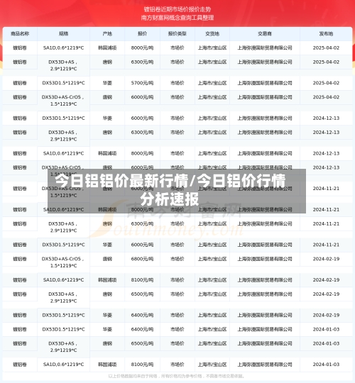 今日铝铝价最新行情/今日铝价行情分析速报