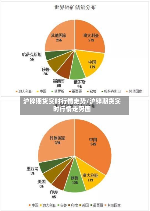 沪锌期货实时行情走势/沪锌期货实时行情走势图