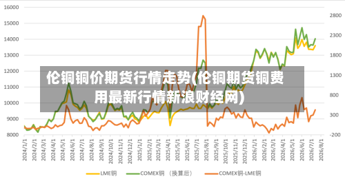 伦铜铜价期货行情走势(伦铜期货铜费用最新行情新浪财经网)