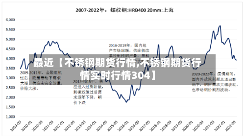 最近【不锈钢期货行情,不锈钢期货行情实时行情304】-第2张图片