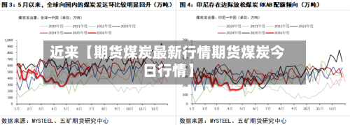 近来【期货煤炭最新行情期货煤炭今日行情】