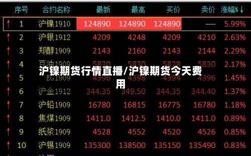 沪镍期货行情直播/沪镍期货今天费用
