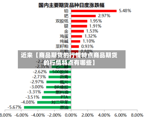 近来【商品期货的行情特点商品期货的行情特点有哪些】-第3张图片