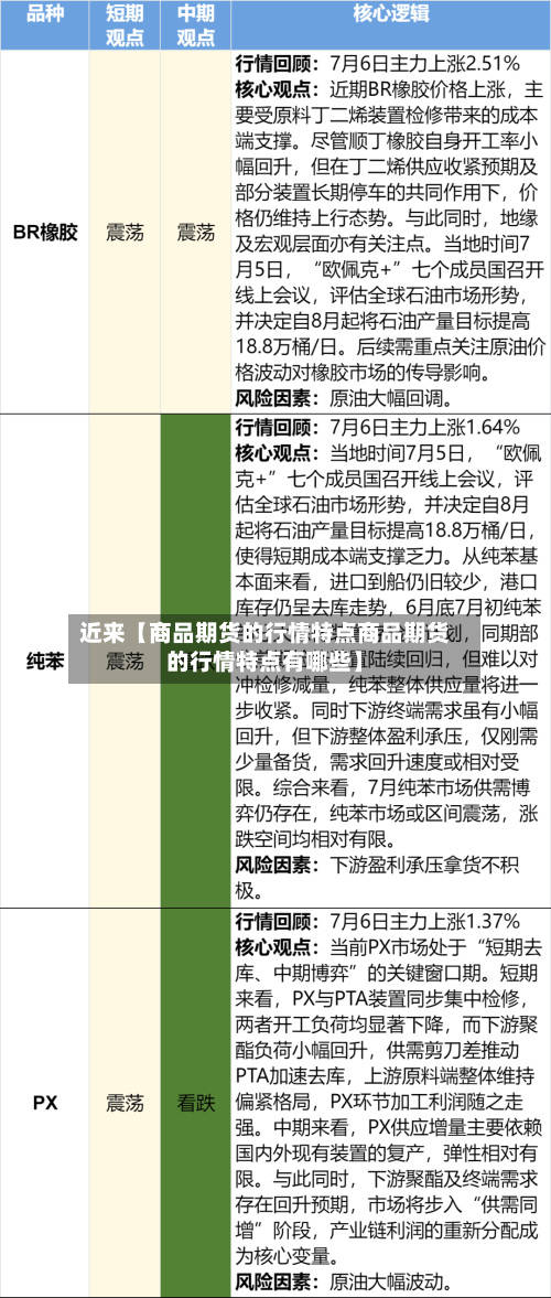 近来【商品期货的行情特点商品期货的行情特点有哪些】
