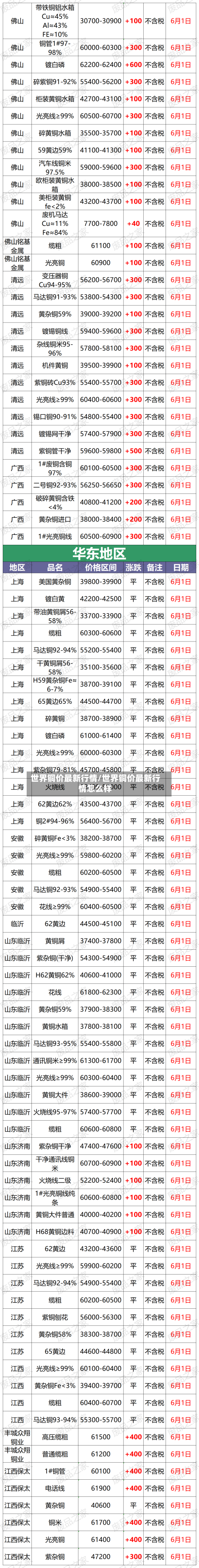 世界铜价最新行情/世界铜价最新行情怎么样-第2张图片