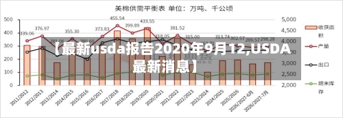 【最新usda报告2020年9月12,USDA最新消息】