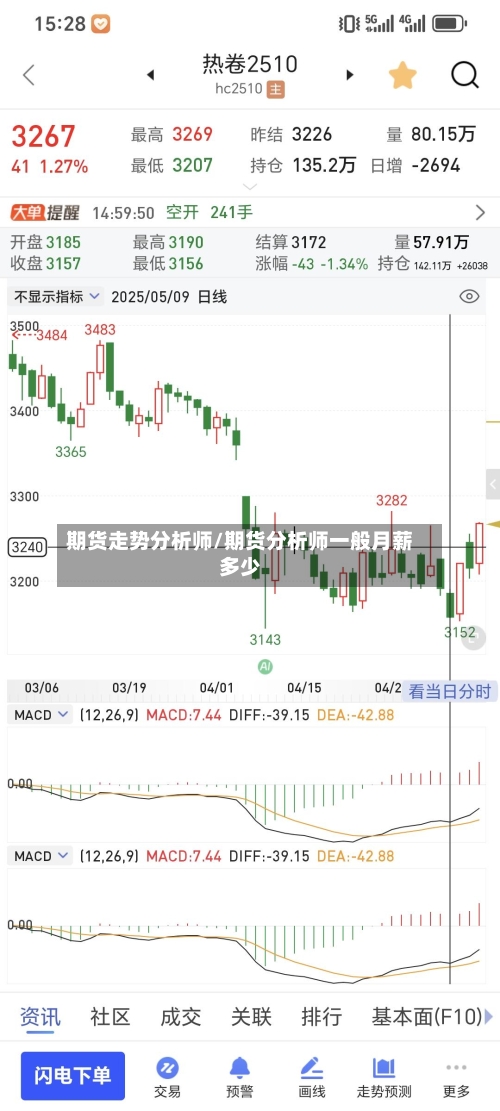 期货走势分析师/期货分析师一般月薪多少