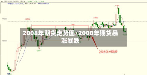 2008年期货走势图/2008年期货暴涨暴跌