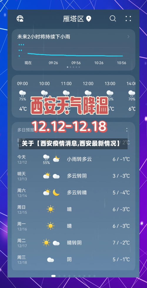 关于【西安疫情消息,西安最新情况】-第3张图片