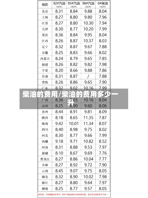 柴油的费用/柴油的费用多少一升-第2张图片