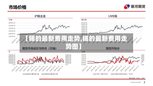 【锡的最新费用走势,锡的最新费用走势图】-第2张图片