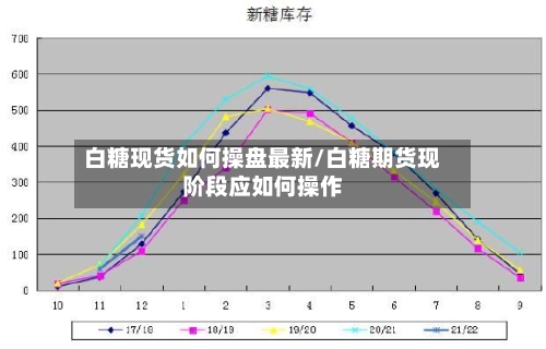 白糖现货如何操盘最新/白糖期货现阶段应如何操作-第2张图片