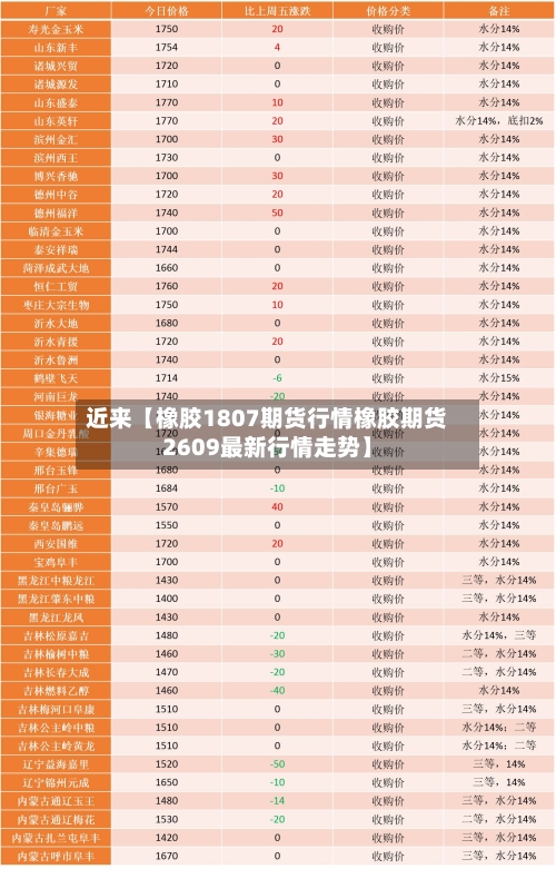 近来【橡胶1807期货行情橡胶期货2609最新行情走势】-第3张图片