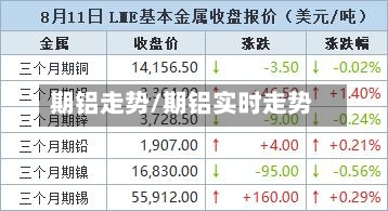 期铝走势/期铝实时走势-第3张图片