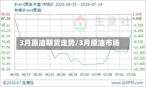 3月原油期货走势/3月原油市场-第2张图片