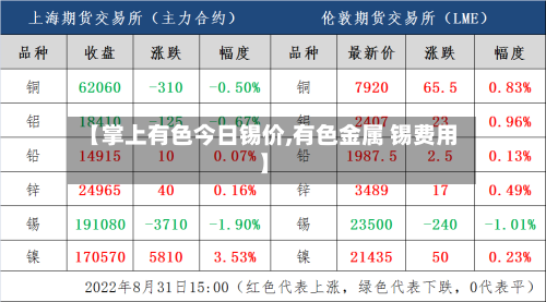 【掌上有色今日锡价,有色金属 锡费用】