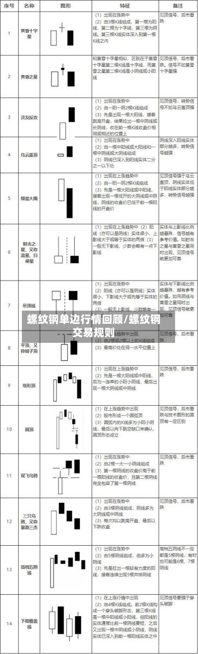 螺纹钢单边行情回顾/螺纹钢交易规则-第3张图片