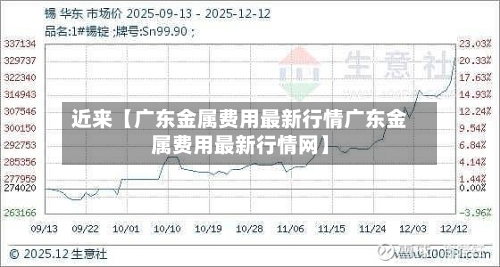 近来【广东金属费用最新行情广东金属费用最新行情网】-第2张图片