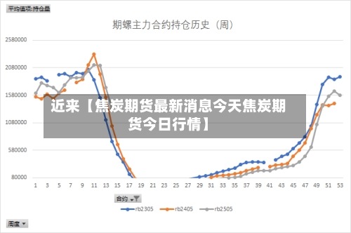 近来【焦炭期货最新消息今天焦炭期货今日行情】-第2张图片