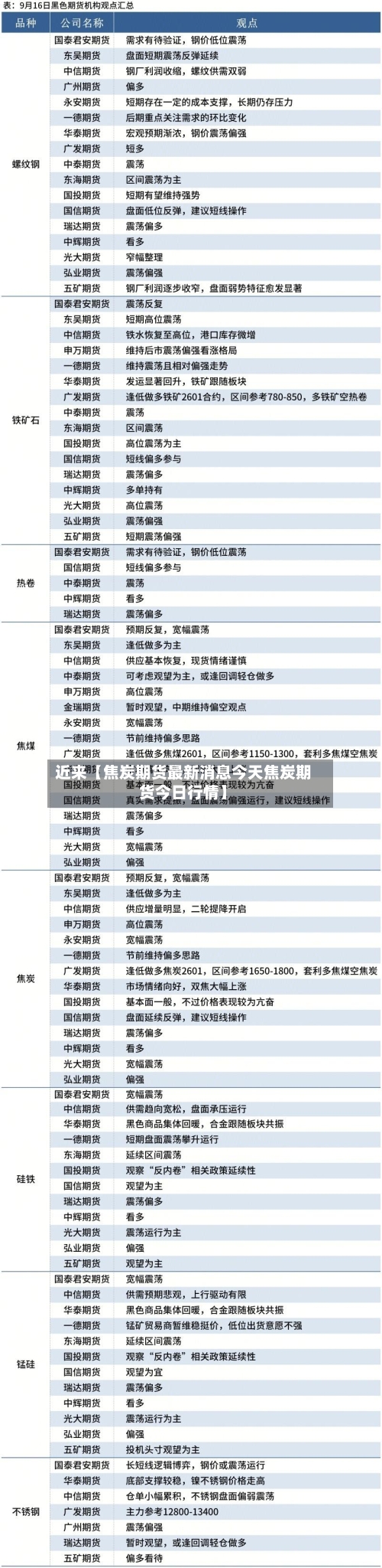近来【焦炭期货最新消息今天焦炭期货今日行情】