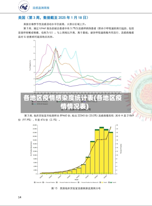各地区疫情感染度统计表(各地区疫情情况表)