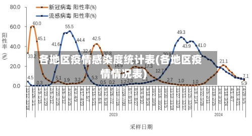 各地区疫情感染度统计表(各地区疫情情况表)-第2张图片