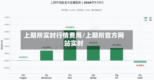 上期所实时行情费用/上期所官方网站实时