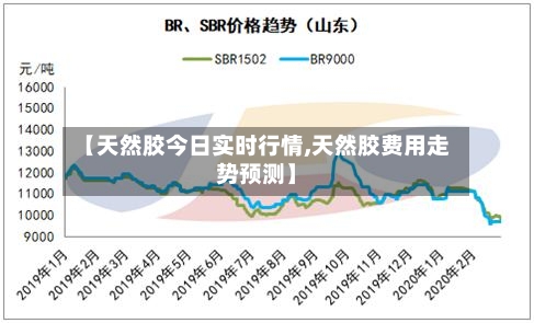 【天然胶今日实时行情,天然胶费用走势预测】