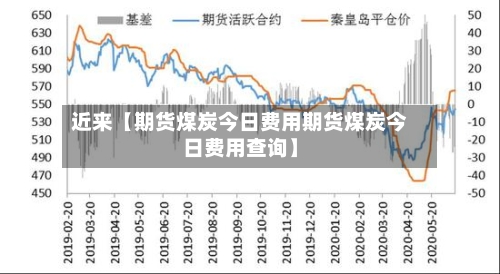 近来【期货煤炭今日费用期货煤炭今日费用查询】-第2张图片