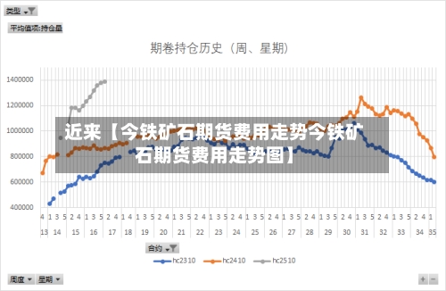 近来【今铁矿石期货费用走势今铁矿石期货费用走势图】