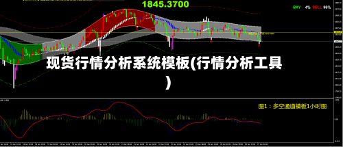 现货行情分析系统模板(行情分析工具)-第3张图片