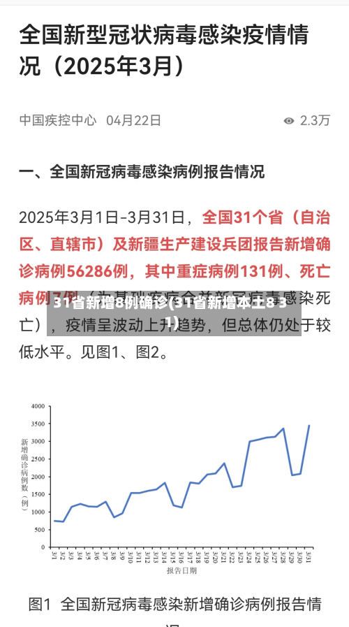 31省新增8例确诊(31省新增本土8 31)