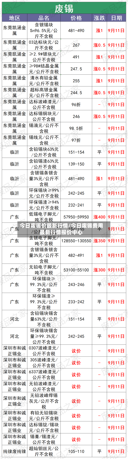 今日废锡价最新行情/今日废锡费用最新行情报价中心